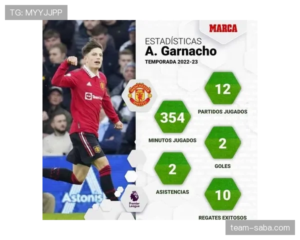 加纳乔速度型边锋如何撕裂防线