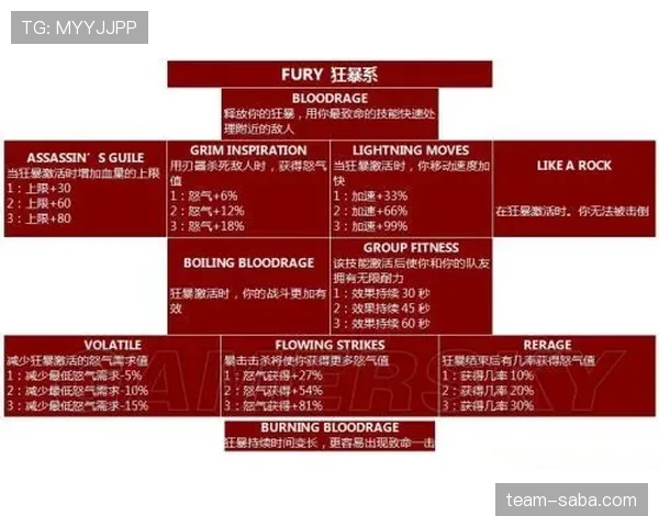 居莱尔技术天赋与顶级联赛适应性分析
