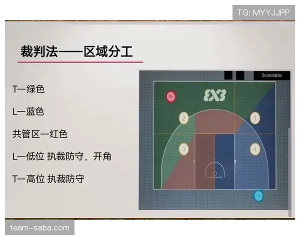 球员如何与裁判沟通才不犯规？规则详解
