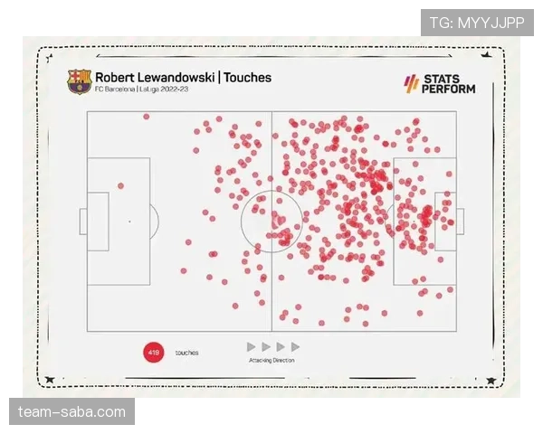 莱万西甲首季统治力解析：转会巴萨后进球效率与战术适配性如何？