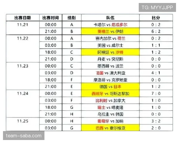 2026世界杯小组赛规则怎么分组怎么晋级淘汰赛赛制详解
